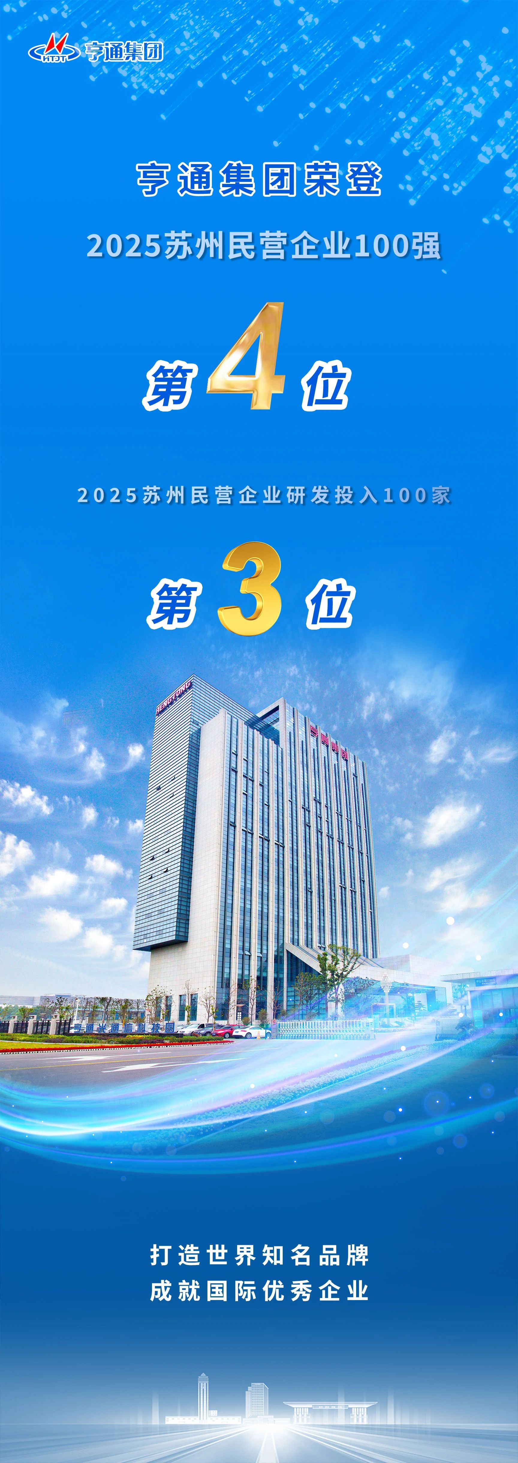 蘇州民企百強榜發(fā)布！亨通榮登第4位！