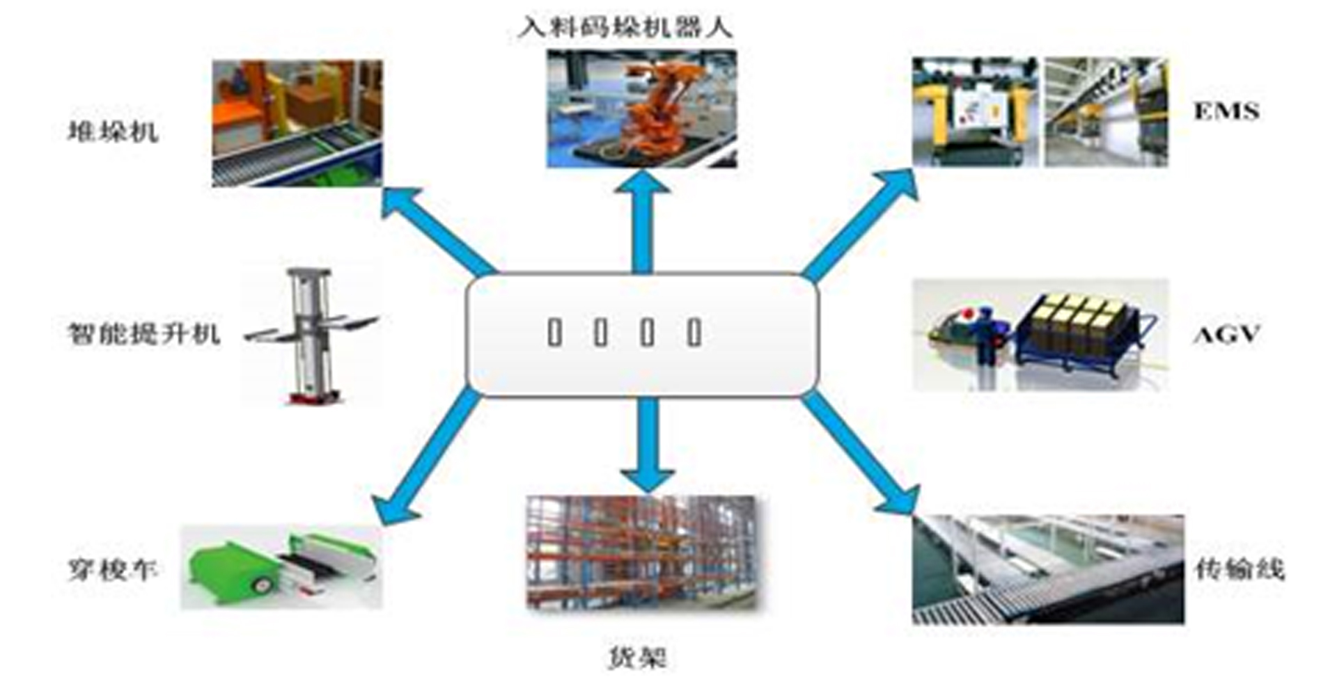 5G工業(yè)互聯(lián)網(wǎng)解決方案(圖5) 5G工業(yè)互聯(lián)網(wǎng)解決方案(圖5)