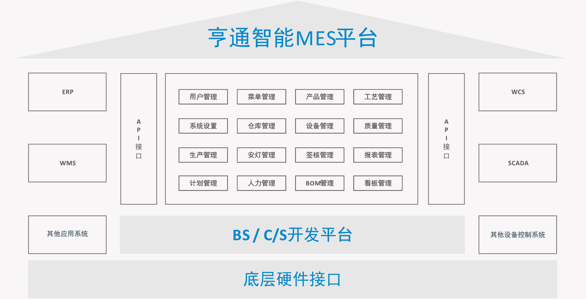 (圖1) (圖1)