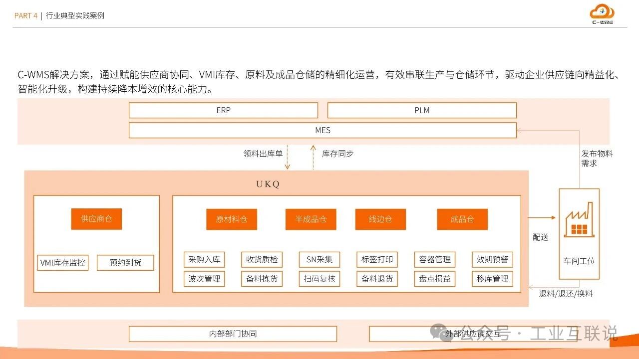 2025智能制造行業(yè)物流與供應(yīng)鏈數(shù)字化轉(zhuǎn)型白皮書(圖31) 2025智能制造行業(yè)物流與供應(yīng)鏈數(shù)字化轉(zhuǎn)型白皮書(圖31)